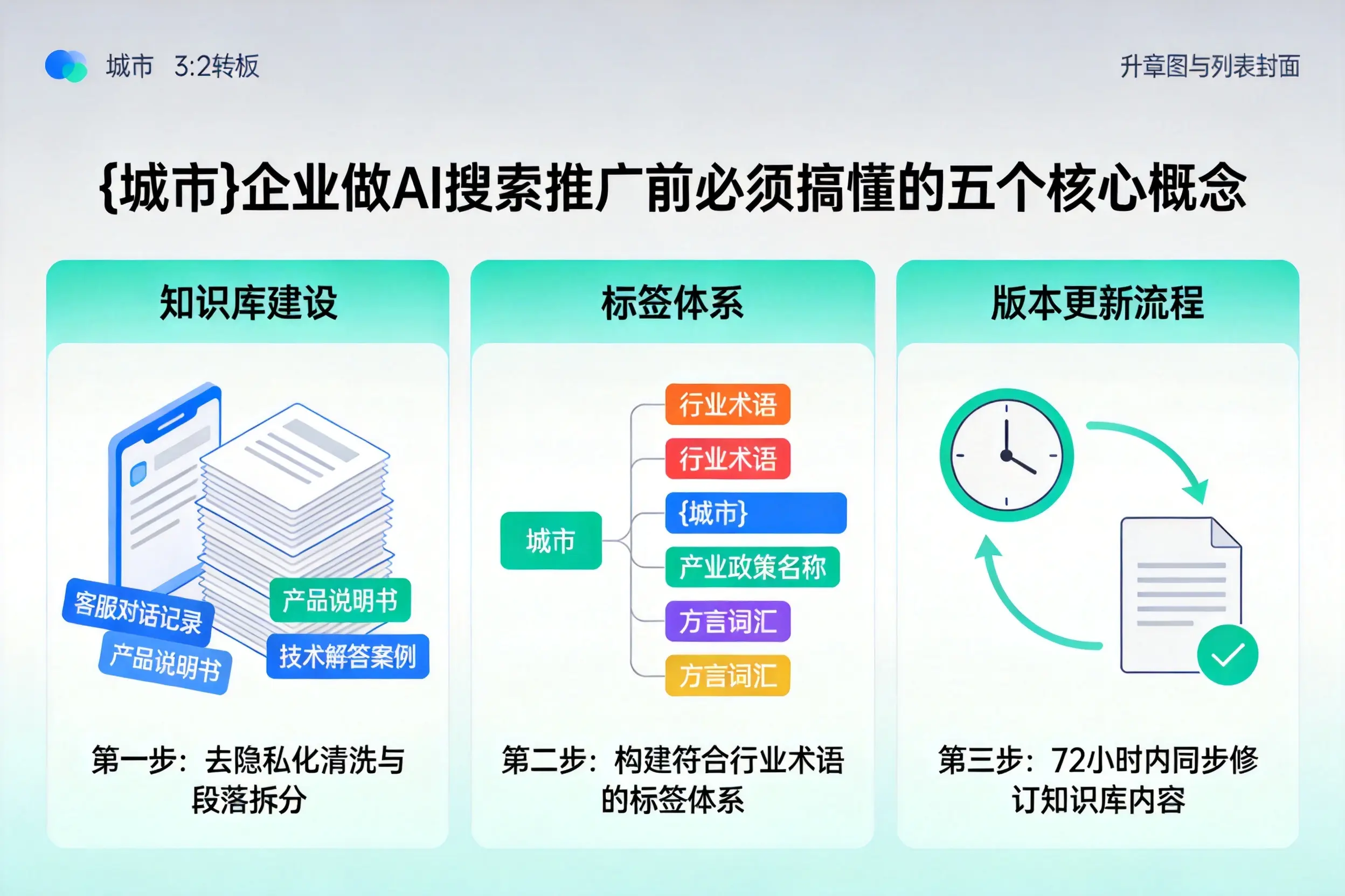 崇州企业做AI搜索推广前必须搞懂的五个核心概念